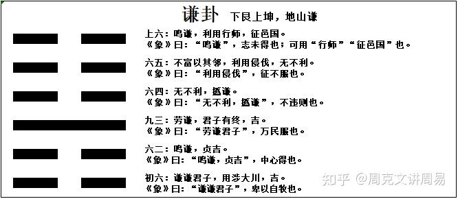 被称为最吉之卦—《谦》卦解读 - 知乎