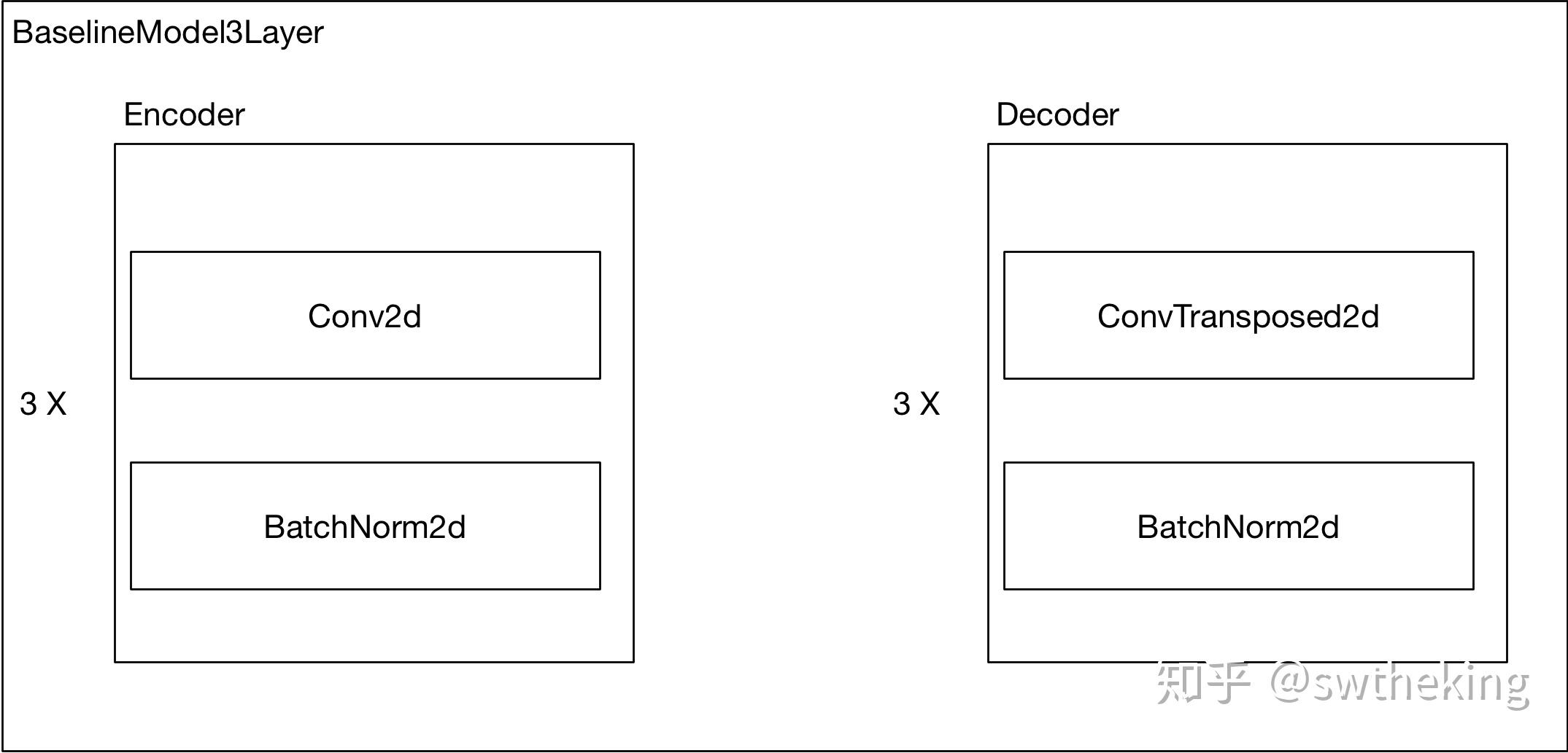 errorencodingnetworks