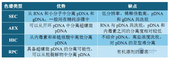 耀文宝典 | 走进质粒DNA的层析分离技术 - 知乎