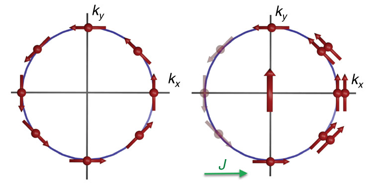 difference-between-spin-orbit-coupling-and-russell-saunders-effect