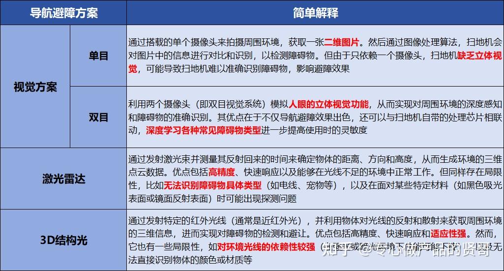 【618特辑】2024年扫地机新品大PK！云鲸逍遥001/科沃斯X5 Pro/追觅X40 Pro Ultra有何亮点值得关注？谁才是称得上是 ...