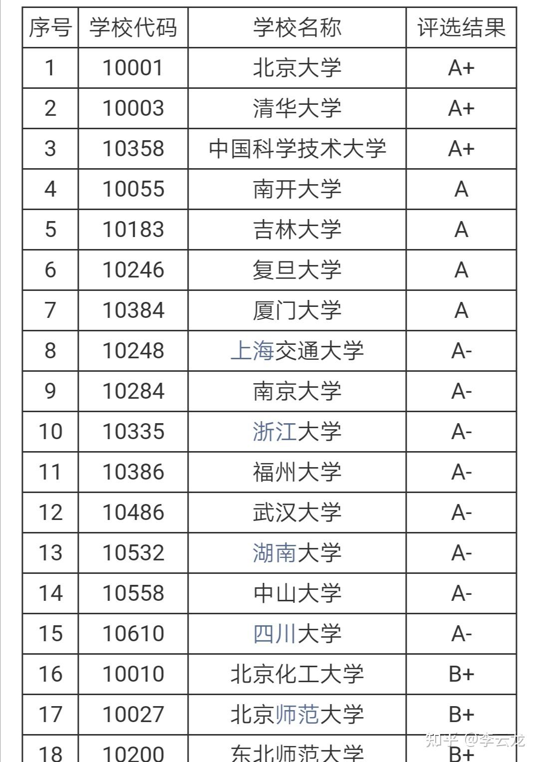 本人二本院校想考學科化學研究生,有沒有報錄比好一點的學校推薦?