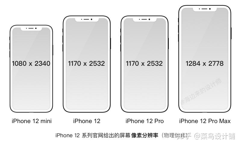 iphone的幾款主流機型及其對應的參數:通過圖表可知,在iphone 12發佈