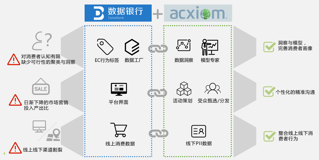 安客诚成为阿里数据银行首批认证服务商 助力数据营销新生态
