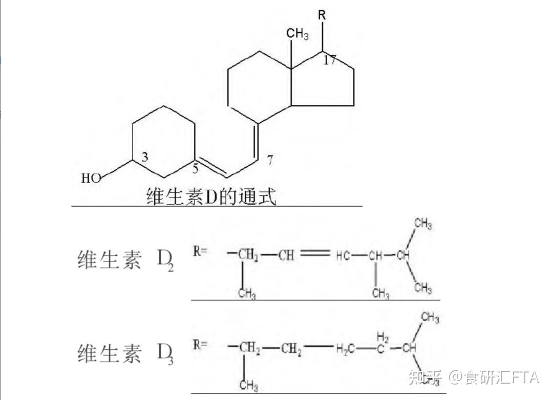 維生素d3介紹