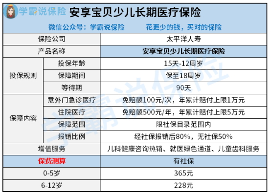 儿童保险有哪些险种(儿童保险有哪些险种可以买)