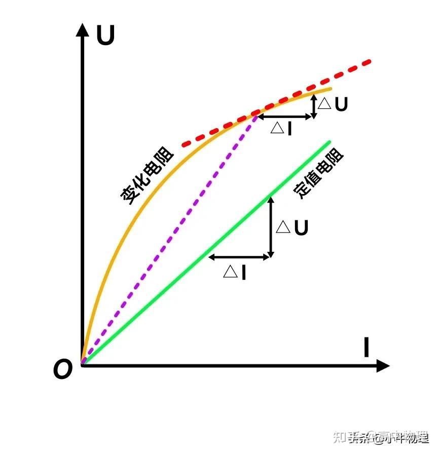 一轮复习：电路动态分析的增量比值问题 - 知乎
