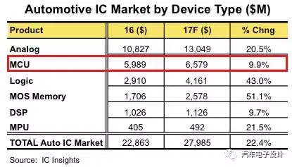 汽车电子排名_新能源汽车排名