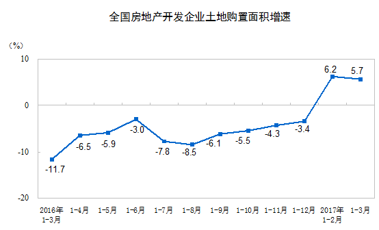 中国gdp增长季度数据_中国公布一季度GDP 中国一季度GDP数据公布 国民经济实现良好开局第2页 国内财经