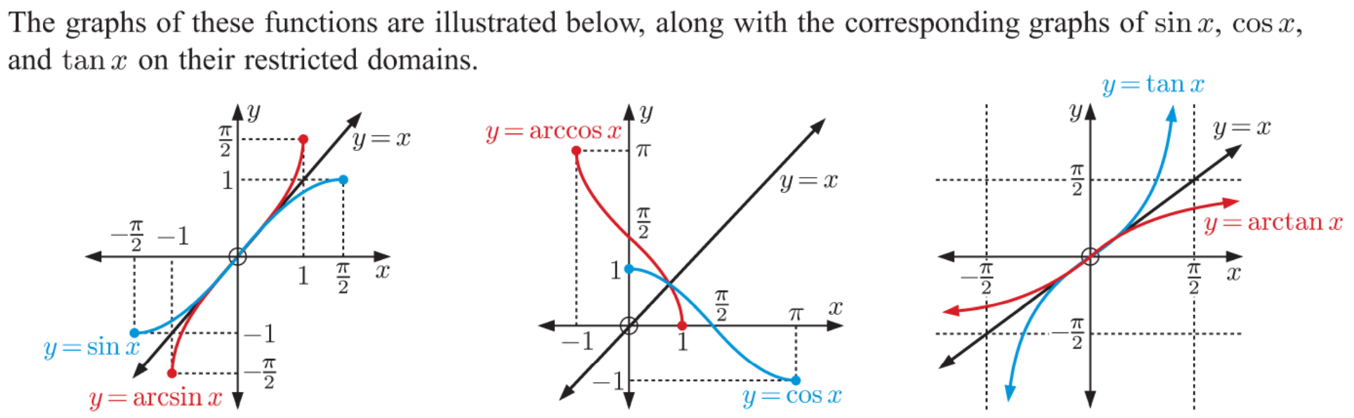 b inverse trigonometric functionscot xsec xcosec xhas no answer