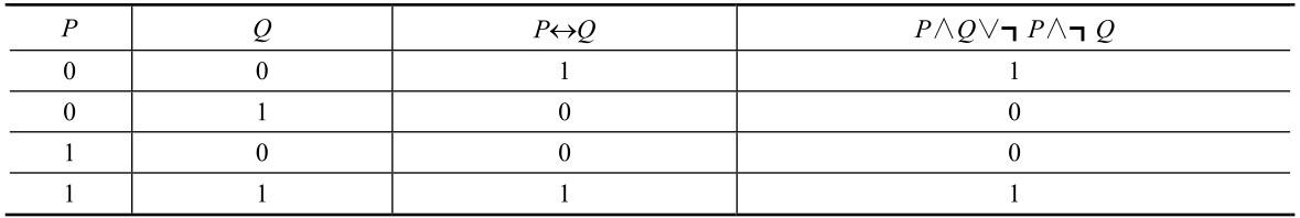 离散数学笔记（1.2）合式公式与真值表 - 知乎