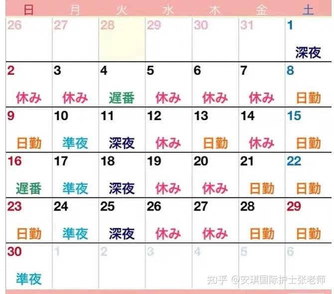 国外护士是怎么排班的