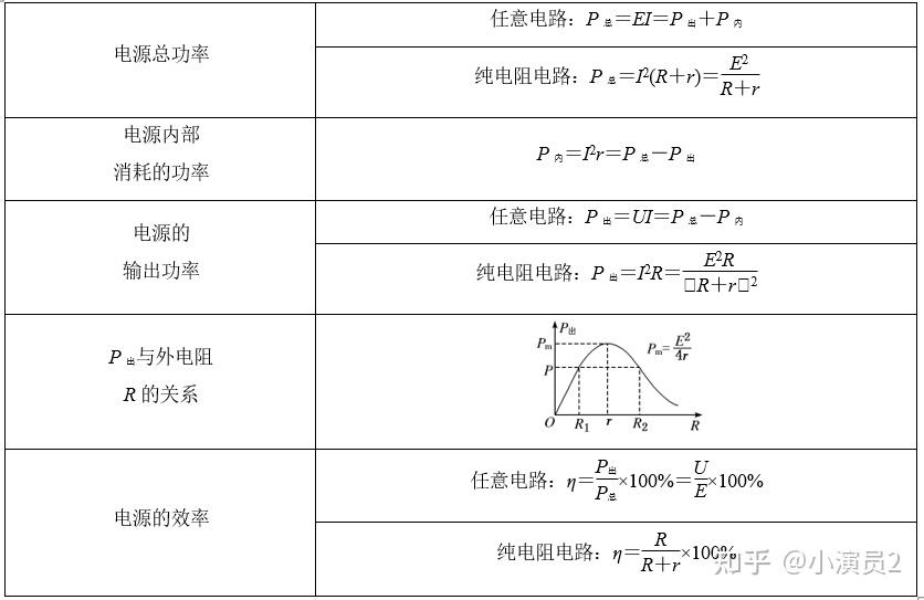 闭合电路的欧姆定律怎么感觉很矛盾?就比如当外电路断开时,u外=e.外电