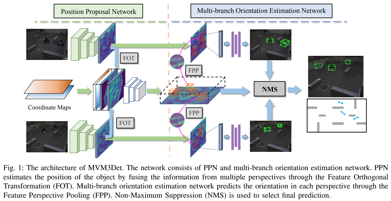 【arXiv 2109】MVM3Det：一种用于多视图单目 3D 检测的新方法 - 知乎