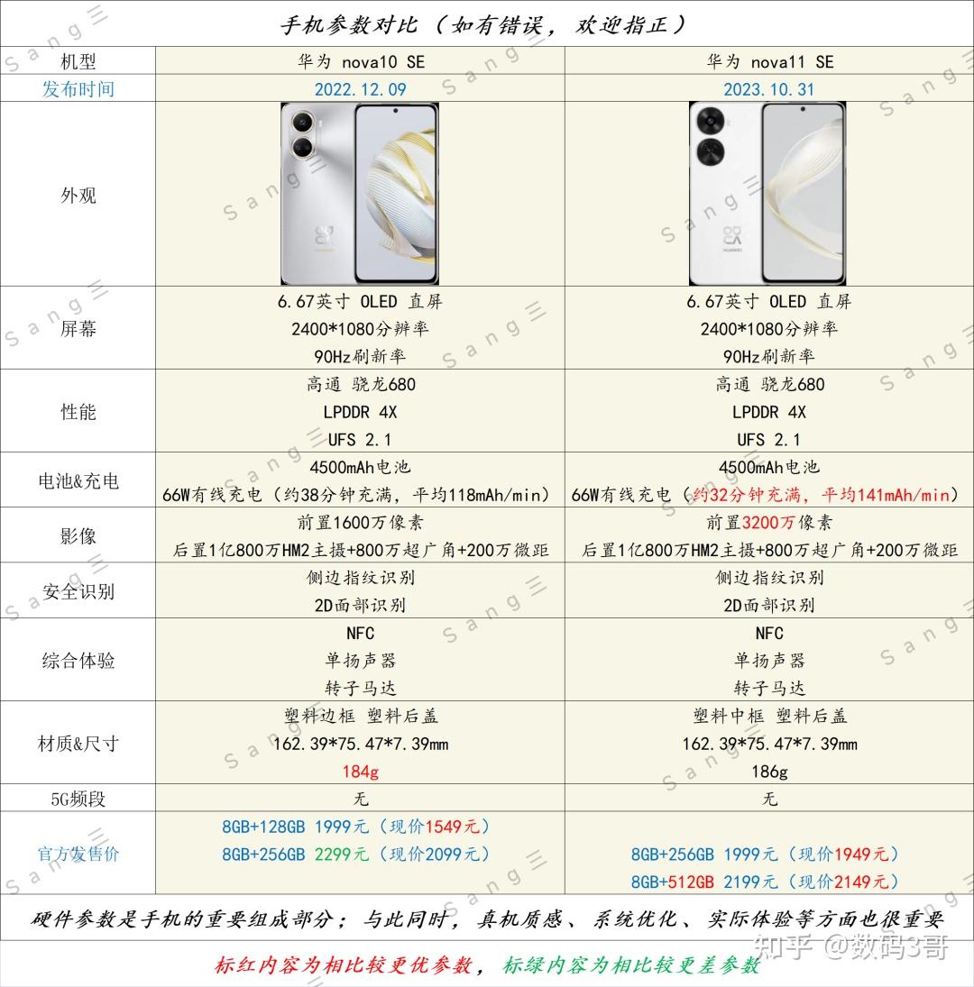 华为nova10手机配置图片