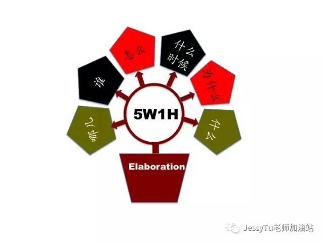 comprehensibleinput的策略