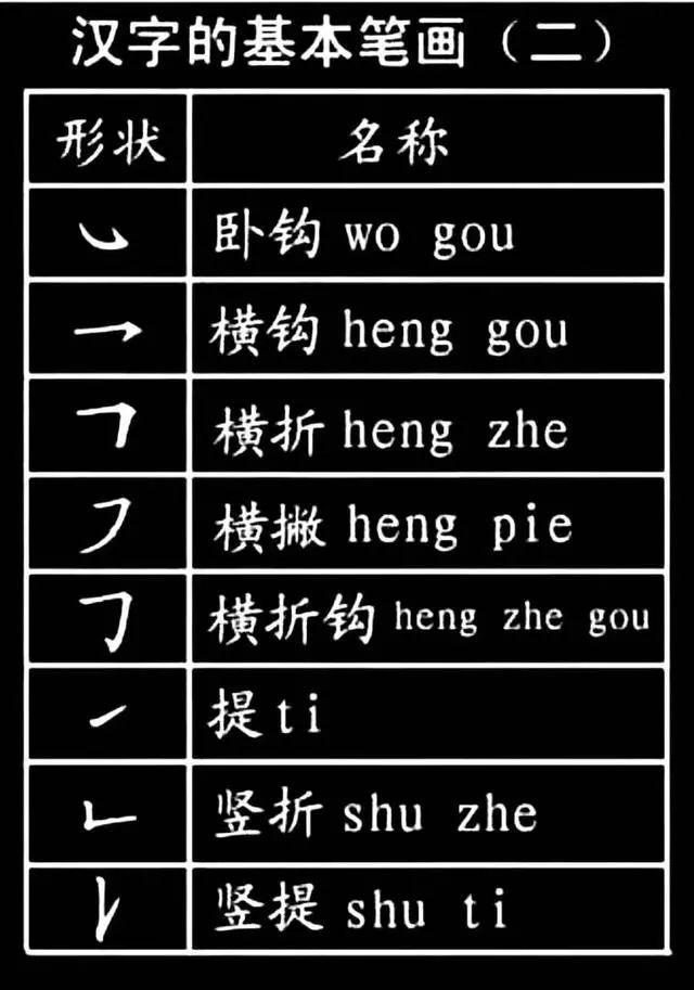 学生必须掌握的1000个汉字基本笔画,偏旁部首!可打印 - 知乎