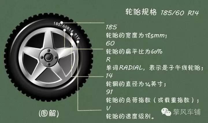 换一个更宽的轮胎对汽车有什么影响