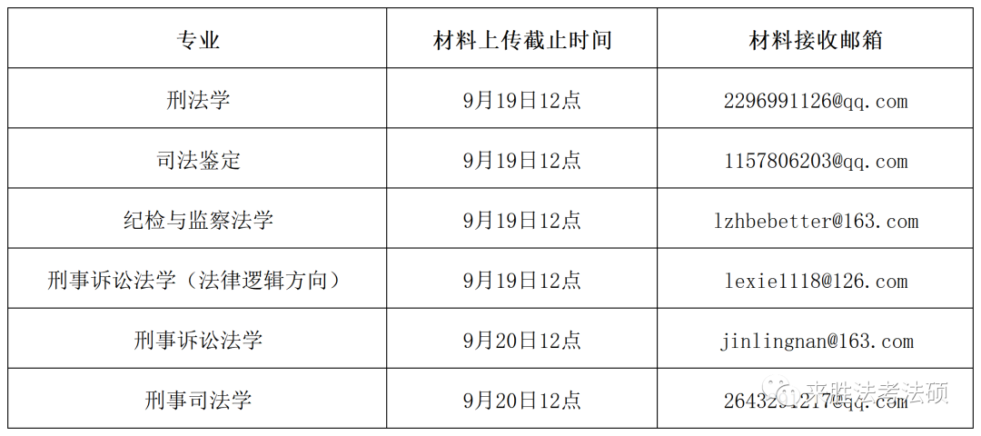 華東政法大學2024年招收推薦免試攻讀碩士學位研究生實施細則