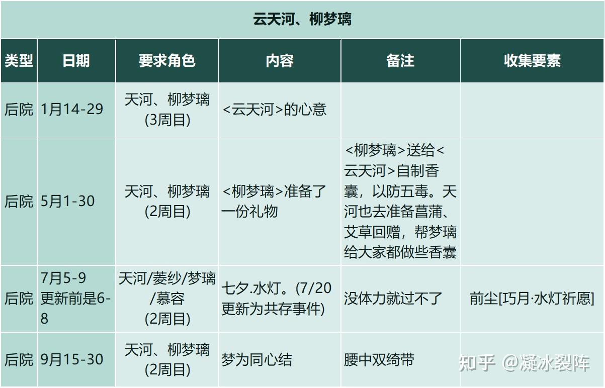【仙剑客栈2】全攻略：人物、装备、御灵、食谱、地区、客栈、农场、日志、事件、前尘、忆梦成就结局  第40张
