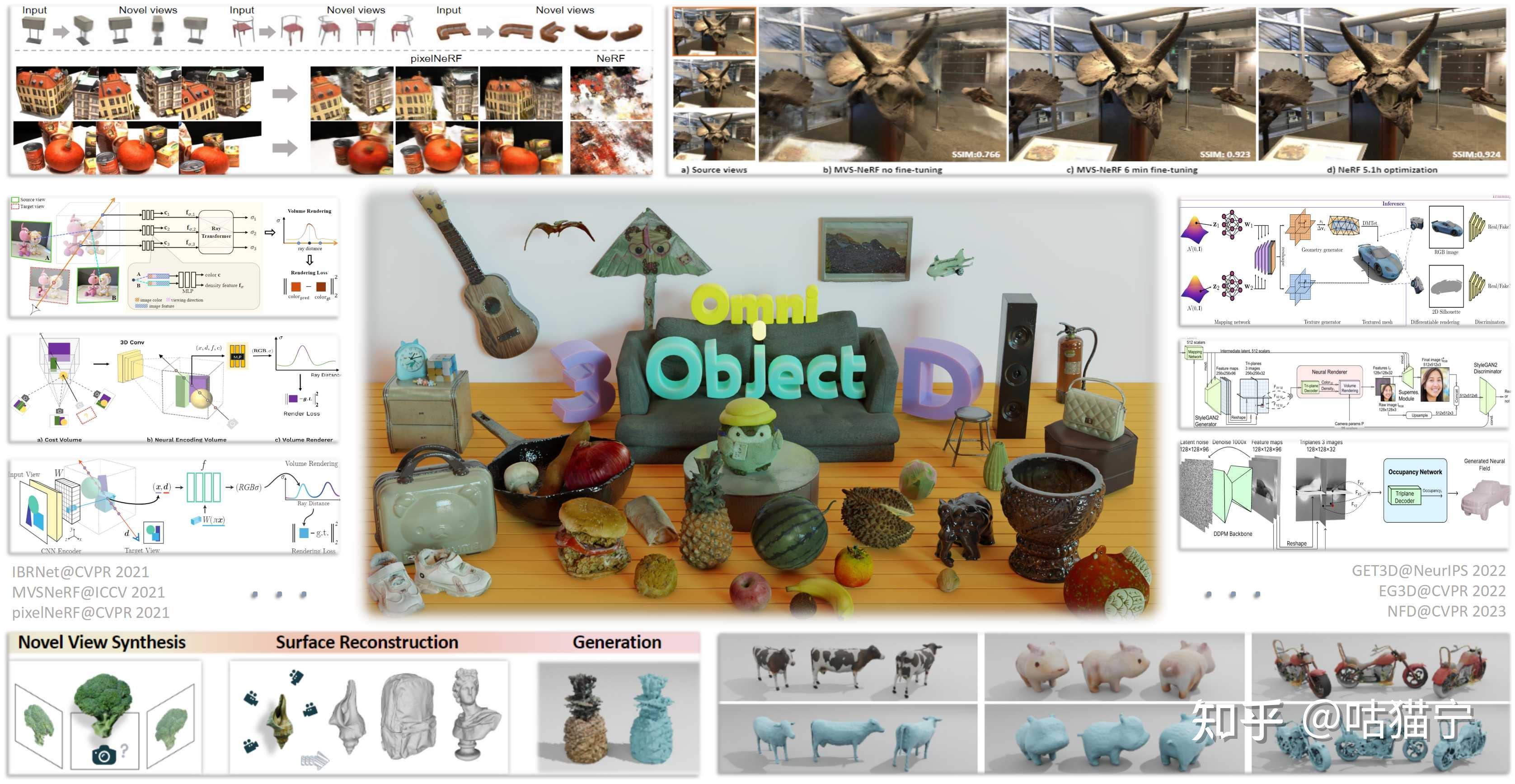 Iccv 2023 omniobject3d 
