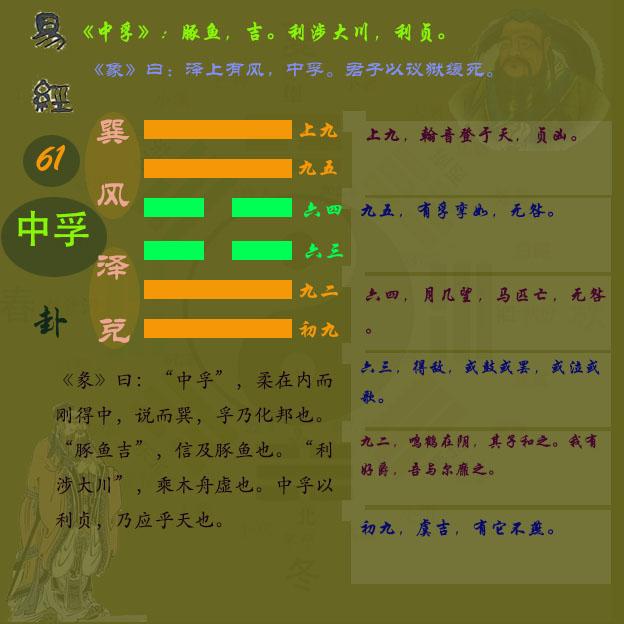 《周易》第六十一卦中孚卦#关于易经#中孚卦卦象#中孚卦分析#中孚卦图解 - 知乎