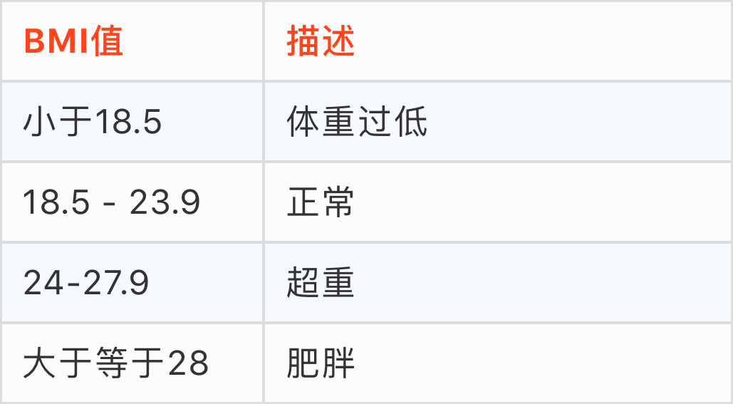 體重指數bmi