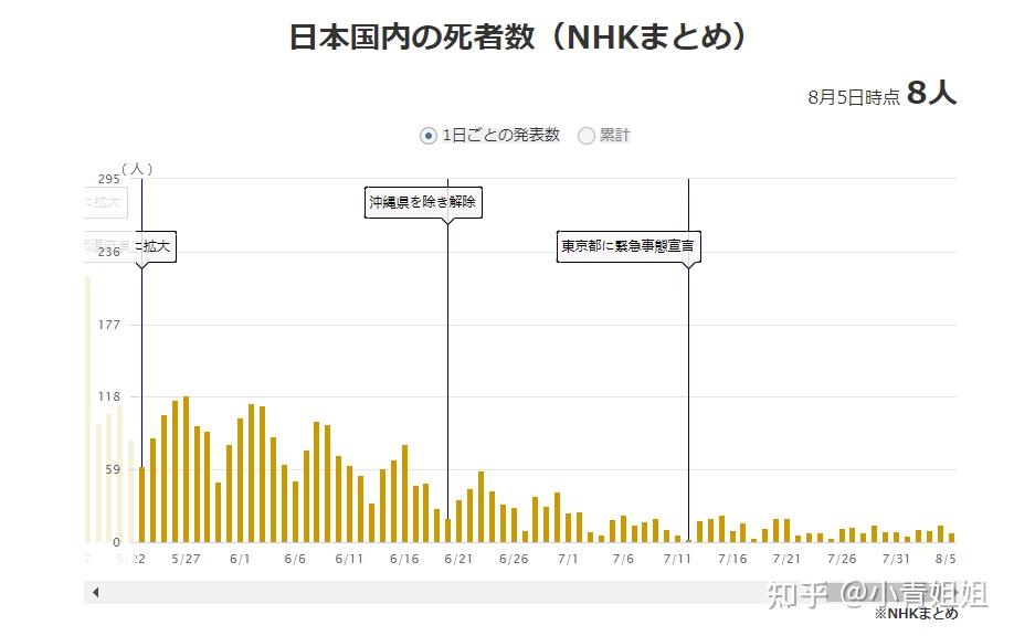 日本留学资讯日新增感染者15w政府发言引民众不满研发口服新冠药品