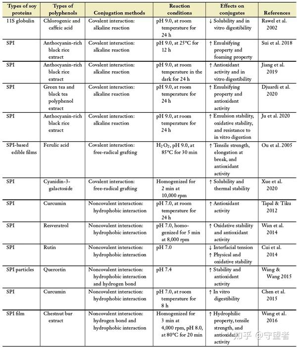 annu-rev-food-sci-t