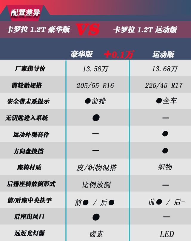 卡罗拉2016款参数图片