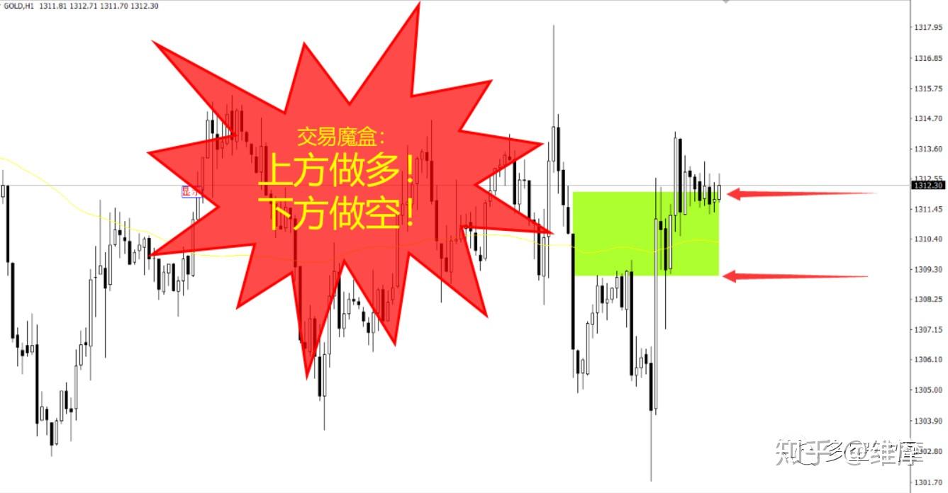 交易魔盒】极简顺势技术分析指标工具，智能趋势追踪系统，自带报警功能，适用于MT4黄金外汇股指原油- 知乎