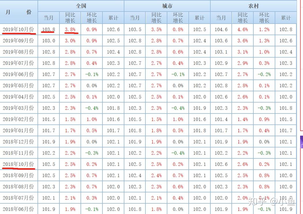 怎么通过gdp得到cpi_聚焦中国GDP(3)