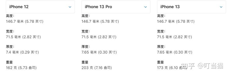 收購iPhone13