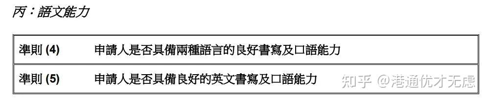 香港优才计划申请条件_香港优才计划最新政策调整_香港公司转让