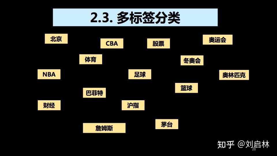 二分类、多分类、多标签分类的基础、原理、算法和工具 - 知乎