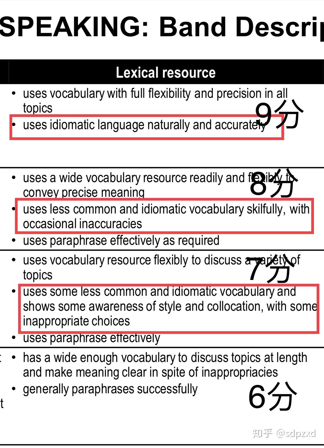 雅思口语评分标准高清图片