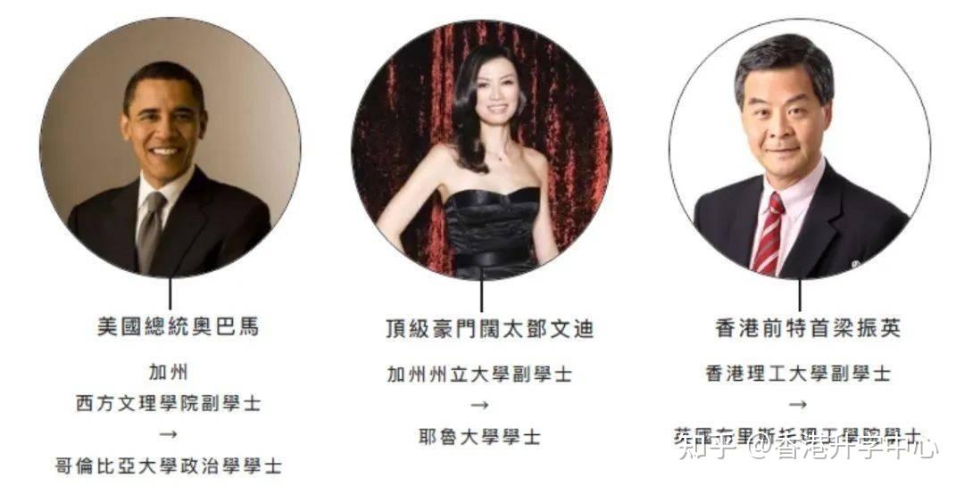 香港副学士|全面解读-干货分享！内附各校申请条件 - 知乎