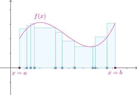 什么是黎曼和什么是定积分