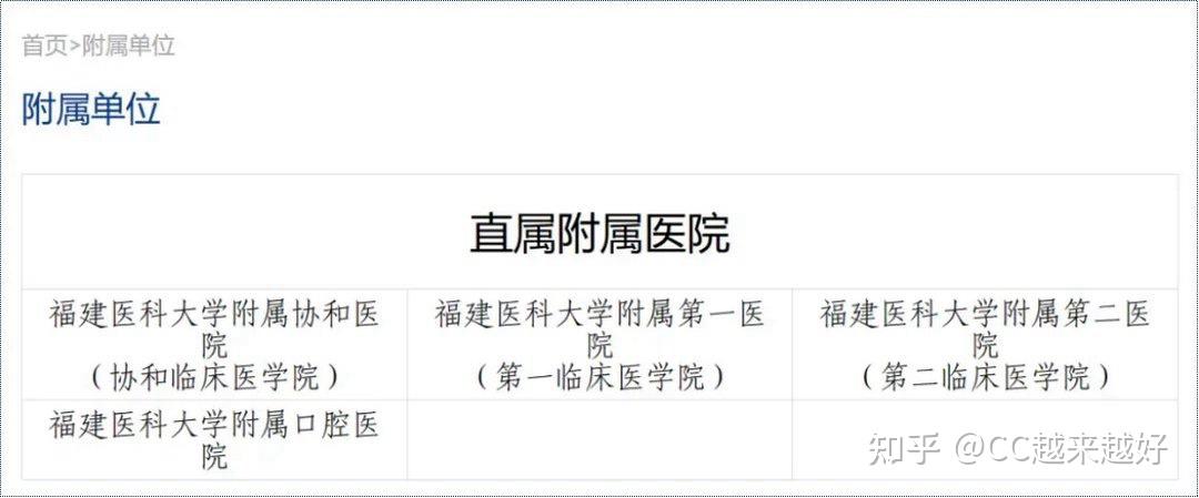 重磅！福建省立医院即将成为福州大学新附属医院 - 知乎