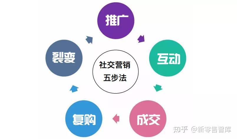 小程序开发引领移动互联网新潮流