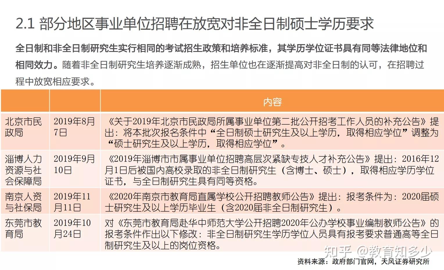 非全日制研究生文憑日趨重視