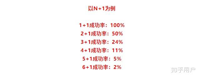 nba2kol2怎样合卡成功率高