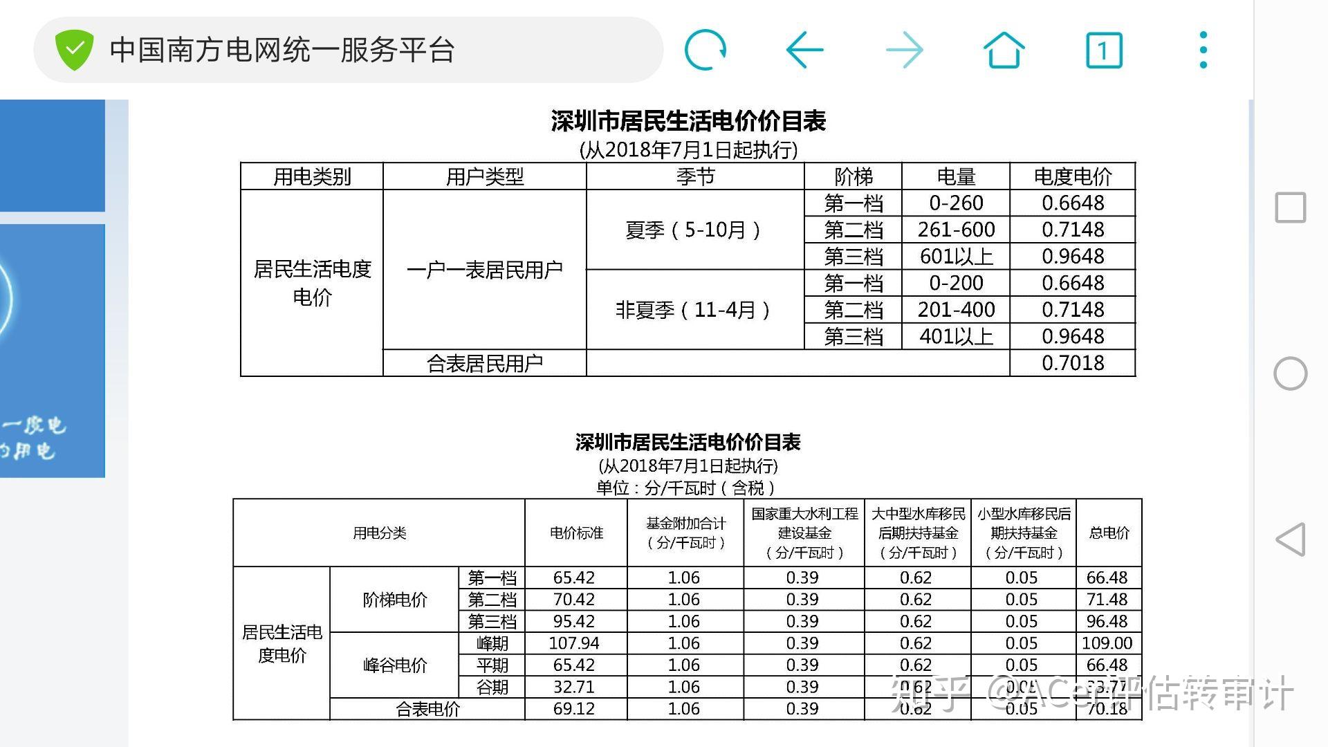 我想在深圳龙华新区租房询问房东房东说水电费是水8块电12是合理的