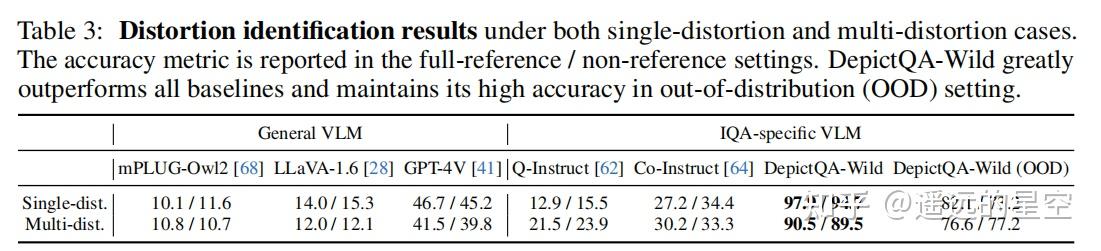 Descriptive Image Quality Assessment in the Wild - 知乎