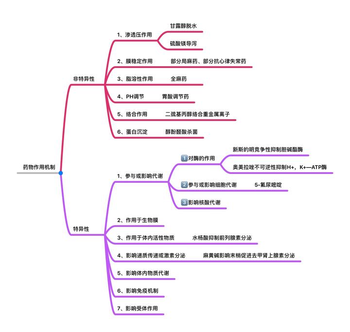 药物作用机制 - 知乎