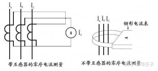 零序电流互感器的作用图片