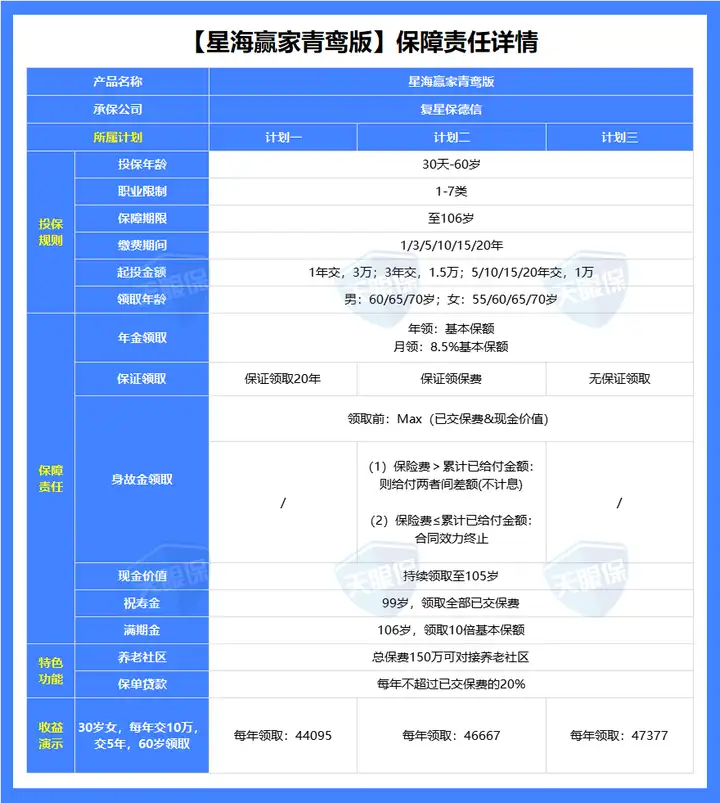 2.5时代,最值得买的养老年金险,只剩这 5 款! - 知乎