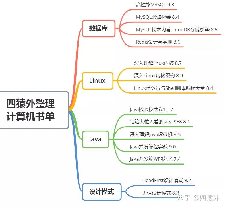 程序员到底牛到什么程度才能做架构师？ - 知乎