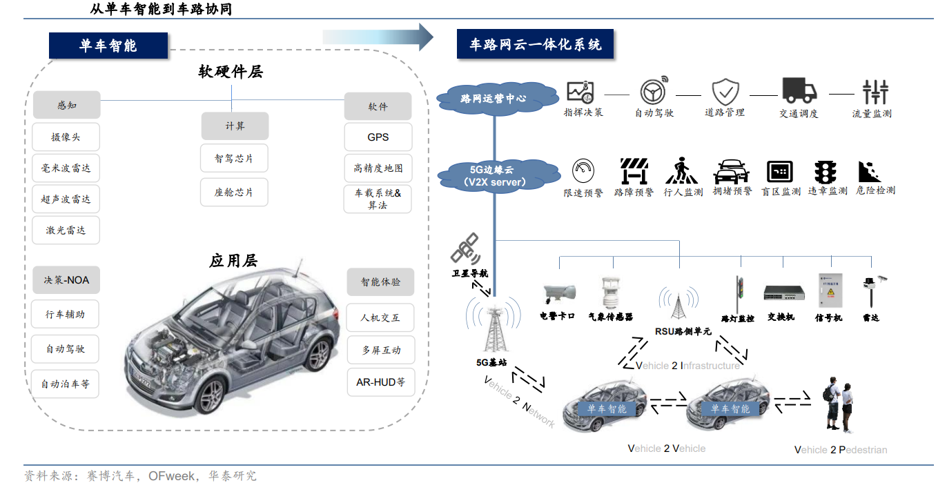 智能化也许会重构汽车产业格局!智能驾驶产业链及公司深度梳理!