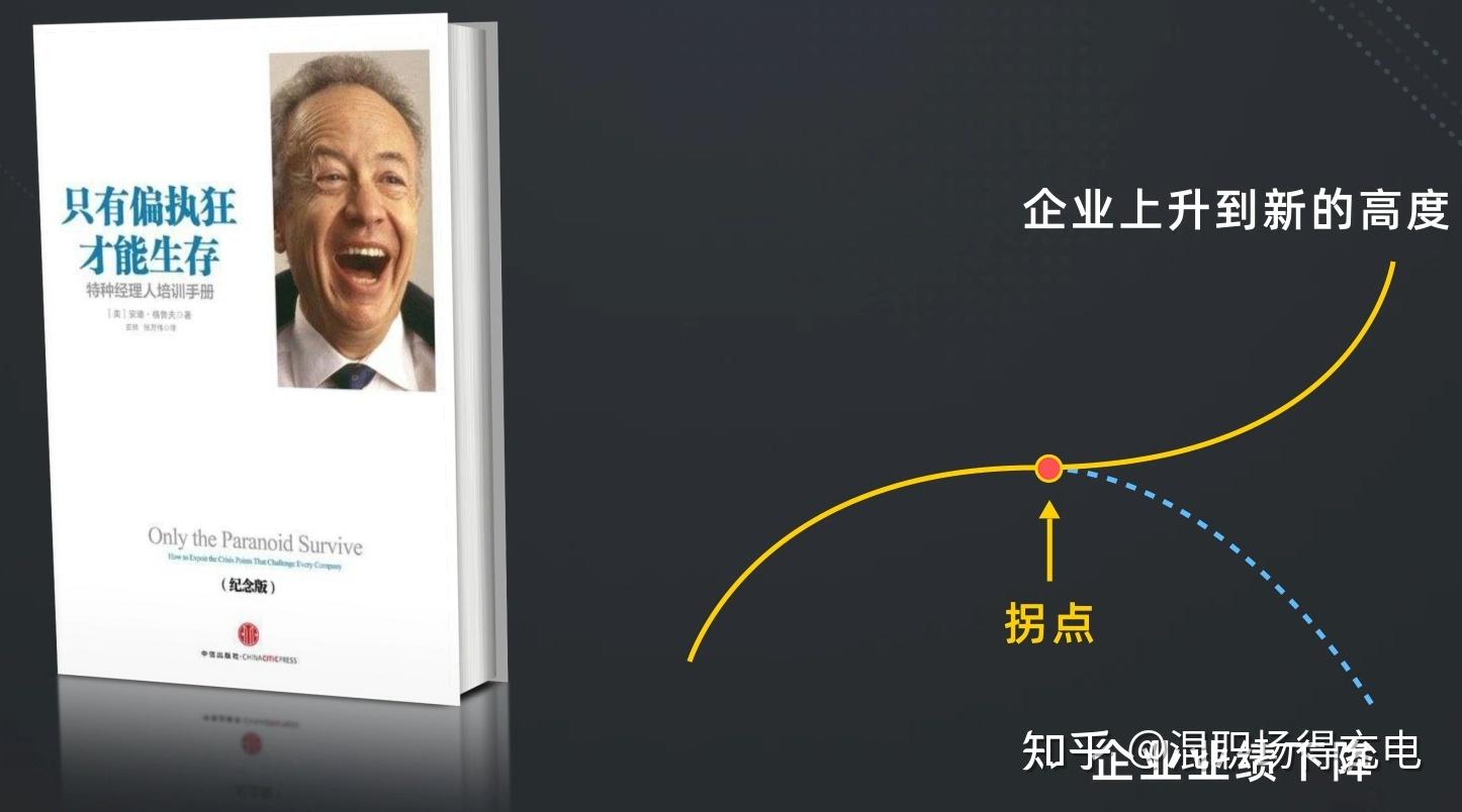 那如何识别破局点?